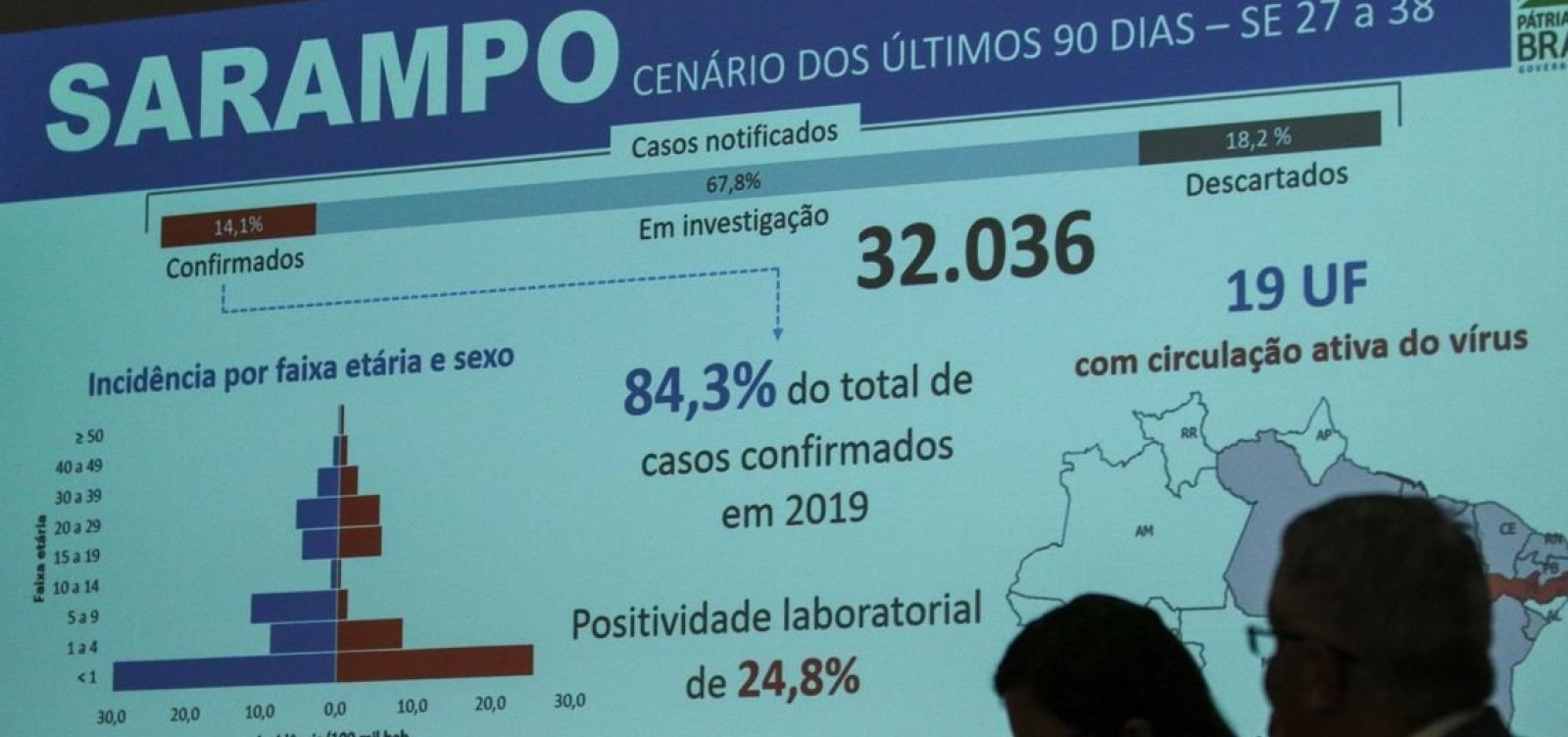 [Ministério da Saúde: surto de sarampo deve durar pelo menos seis meses]